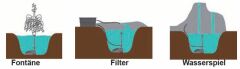 Syncra Pond Filter-und Wasserspielpumpen